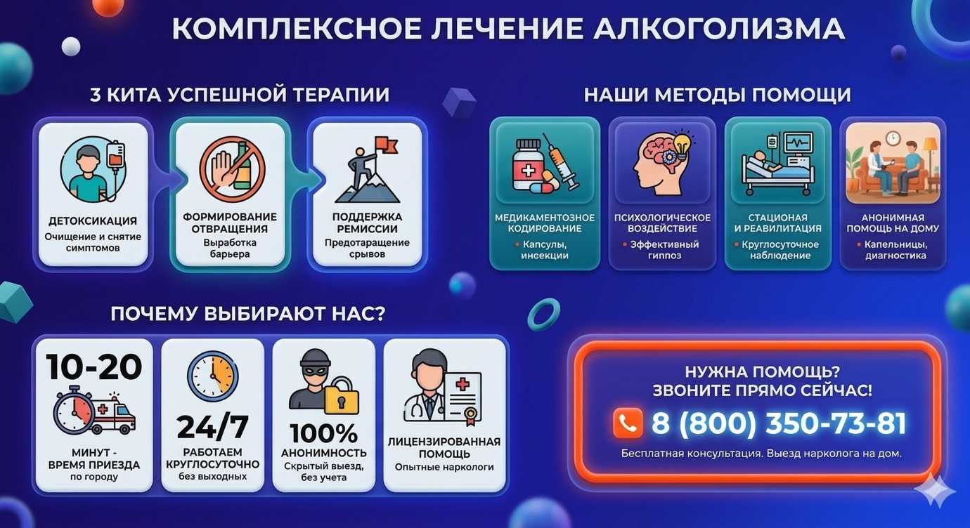 Инфографика о методах лечения алкоголизма в Кривом Роге: детоксикация, кодирование и анонимная помощь на дому от клиники Похмельная служба.