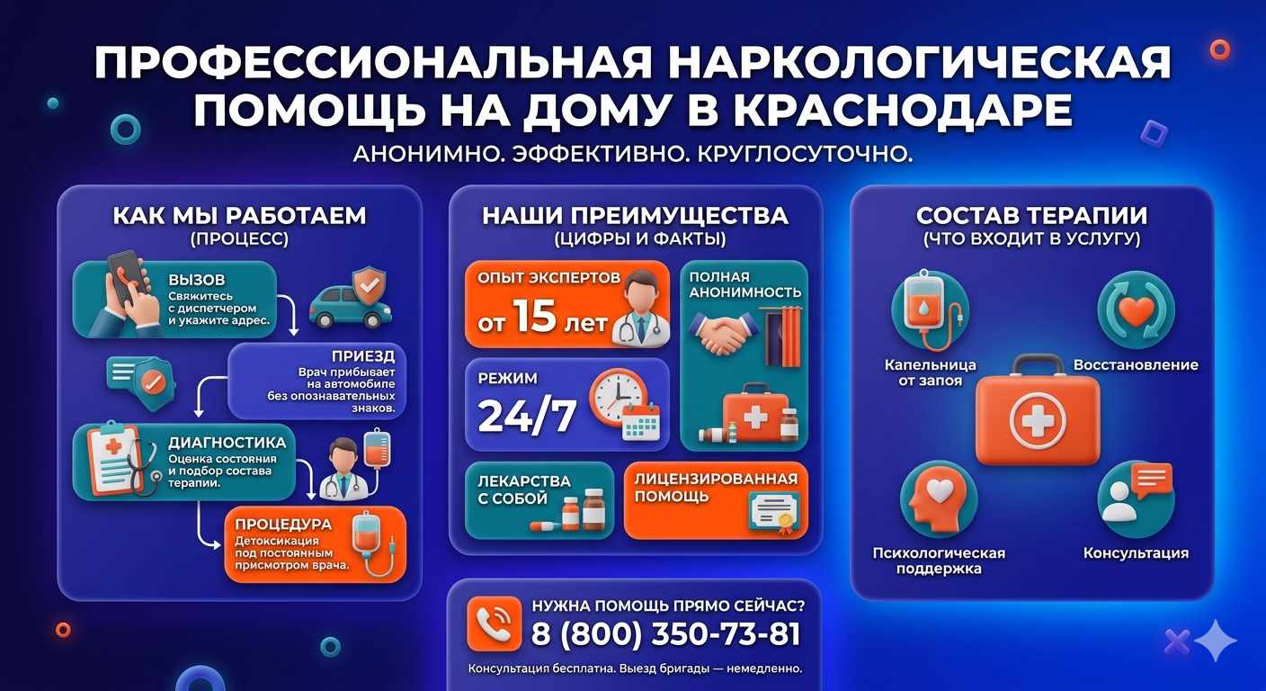 Инфографика о принципах лечения алкоголизма на дому в Кривом Роге: этапы вызова нарколога, преимущества анонимной детоксикации и состав медицинской помощи.